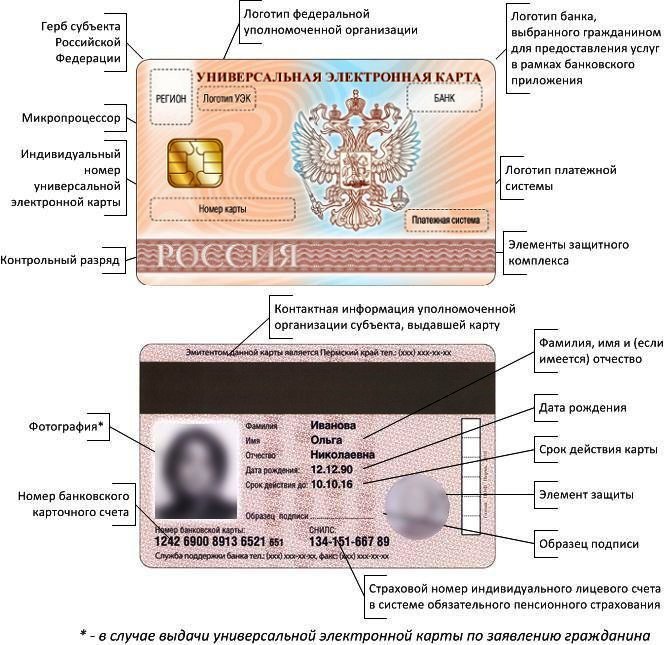 Через год россияне обзаведутся универсальной электронной картой Через год россияне обзаведутся универсальной электронной картой